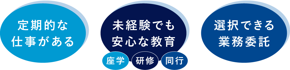 選ばられる理由